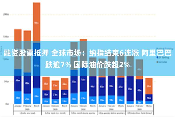 融资股票抵押 全球市场：纳指结束6连涨 阿里巴巴跌逾7% 国际油价跌超2%