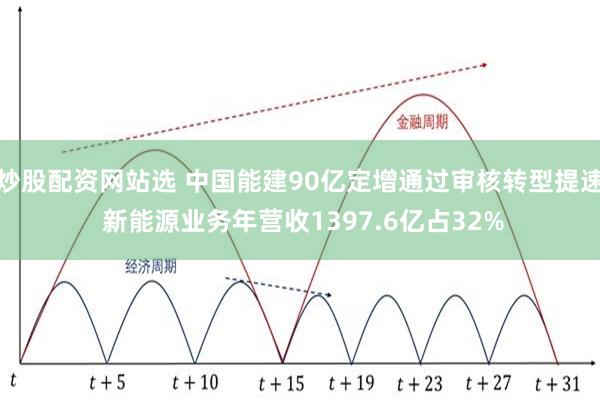 炒股配资网站选 中国能建90亿定增通过审核转型提速 新能源业务年营收1397.6亿占32%