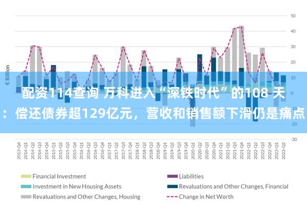 配资114查询 万科进入“深铁时代”的108 天：偿还债券超129亿元，营收和销售额下滑仍是痛点