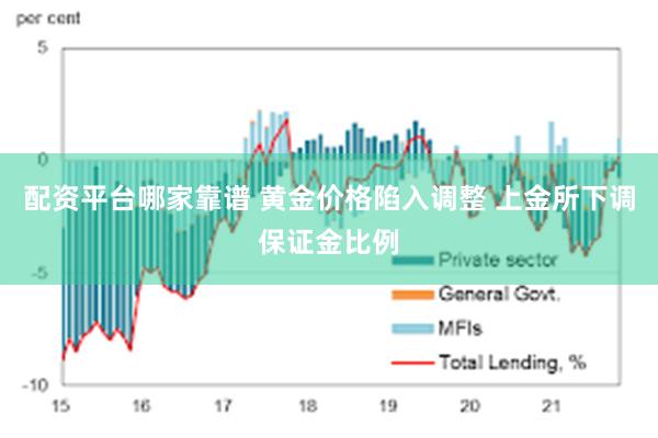 配资平台哪家靠谱 黄金价格陷入调整 上金所下调保证金比例