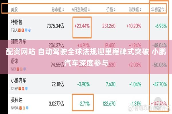 配资网站 自动驾驶全球法规迎里程碑式突破 小鹏汽车深度参与