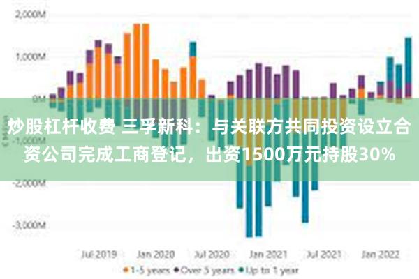 炒股杠杆收费 三孚新科：与关联方共同投资设立合资公司完成工商登记，出资1500万元持股30%