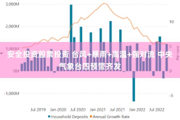 安全投资股票投资 台风+暴雨+高温+强对流 中央气象台四预警齐发