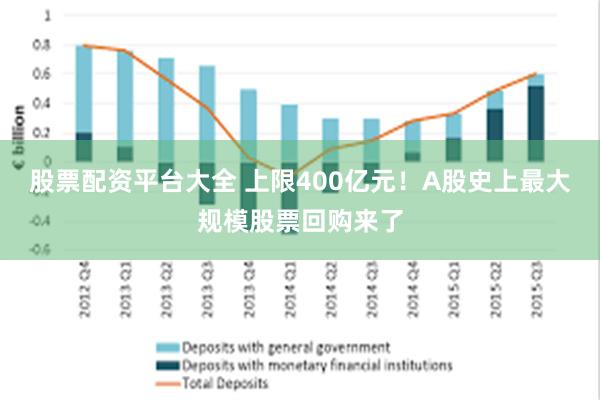 股票配资平台大全 上限400亿元！A股史上最大规模股票回购来了