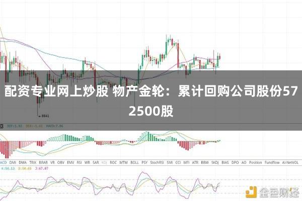 配资专业网上炒股 物产金轮：累计回购公司股份572500股