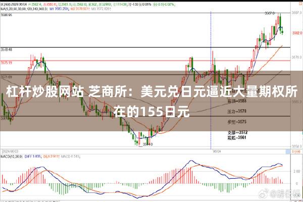 杠杆炒股网站 芝商所：美元兑日元逼近大量期权所在的155日元