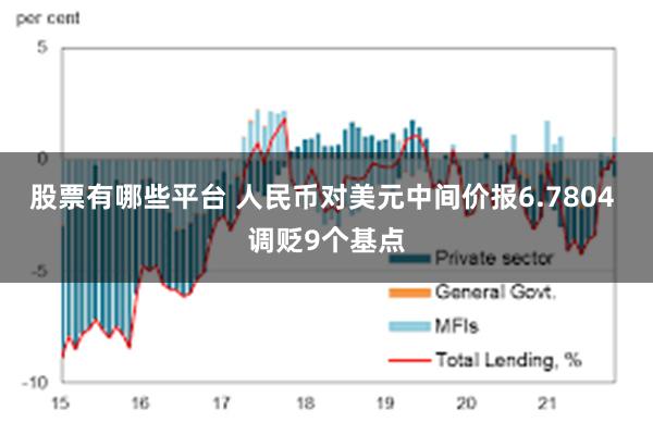 股票有哪些平台 人民币对美元中间价报6.7804 调贬9个基点