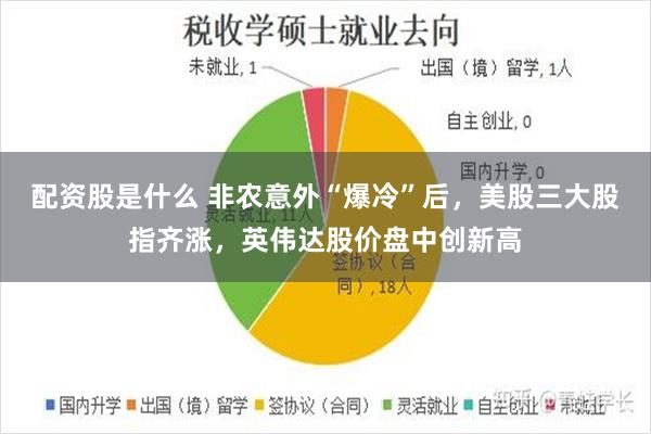 配资股是什么 非农意外“爆冷”后，美股三大股指齐涨，英伟达股价盘中创新高