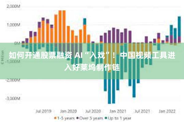 如何开通股票融资 AI“入戏”！中国视频工具进入好莱坞制作链