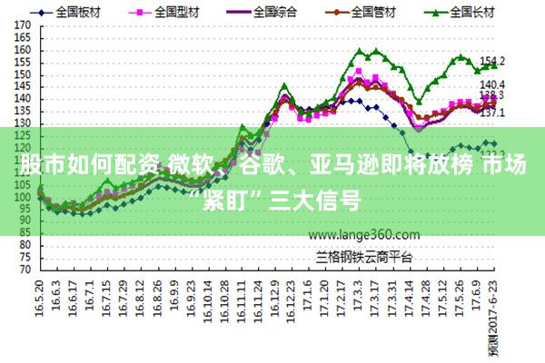 股市如何配资 微软、谷歌、亚马逊即将放榜 市场“紧盯”三大信号